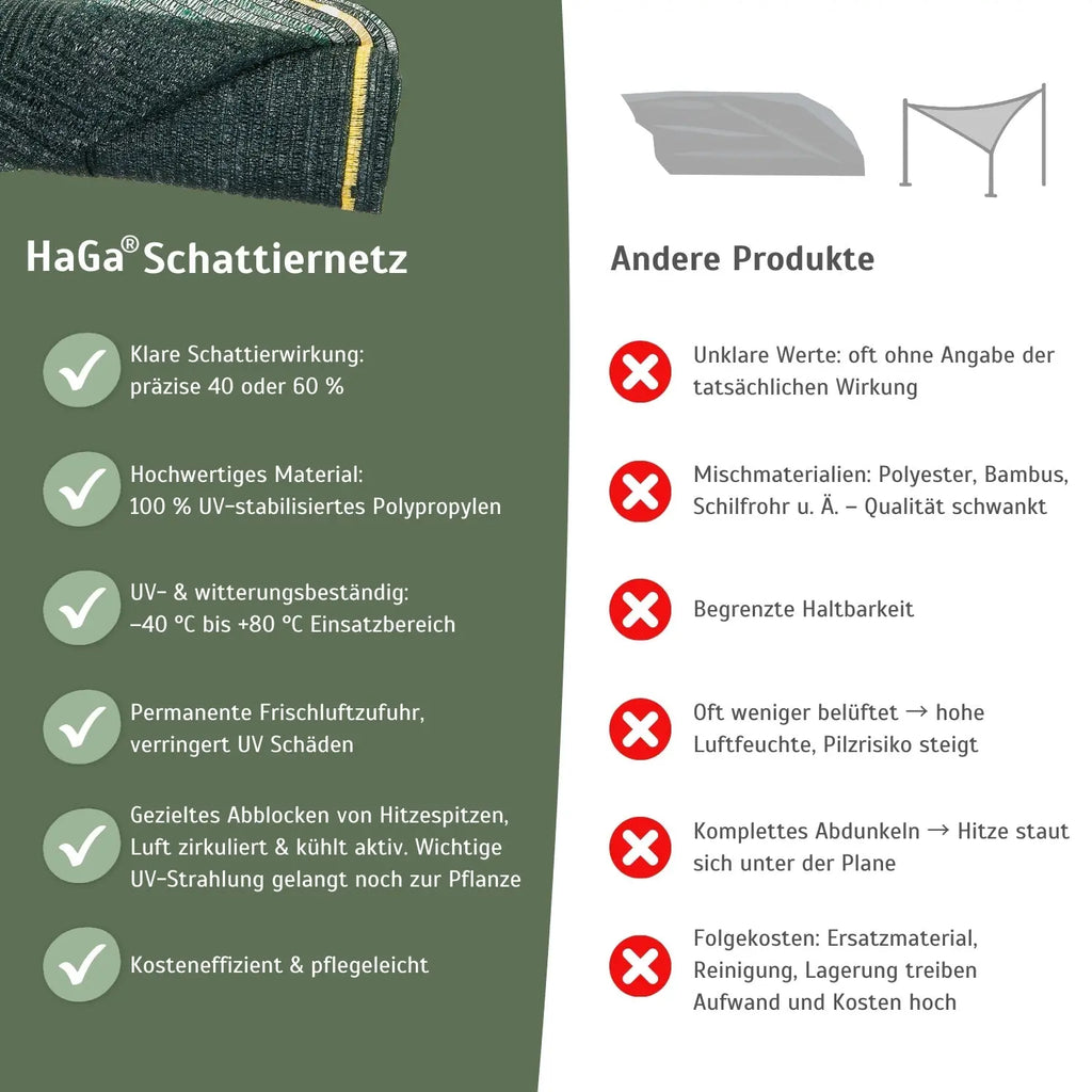 Schattiernetz – Sonnenschutz für Gewächshäuser und Pflanzen