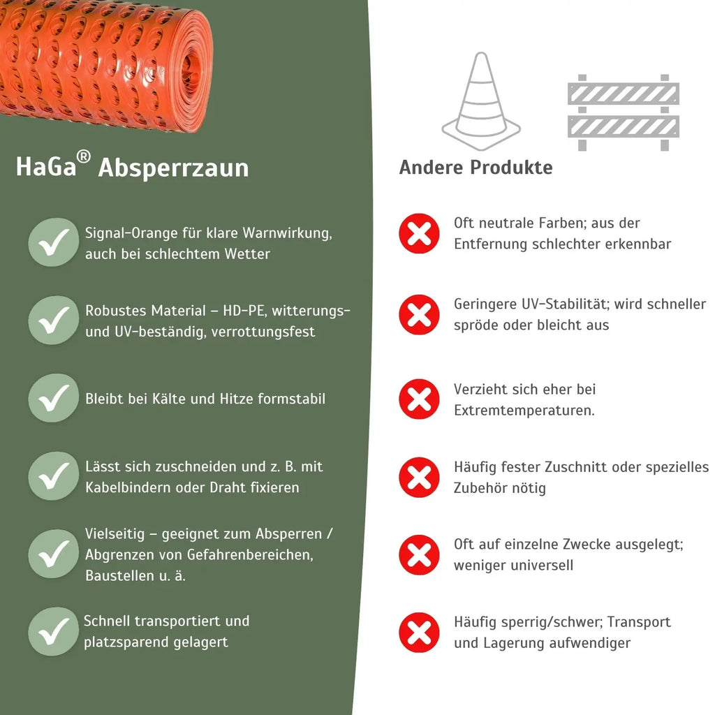 Absperrzaun 1,2m Höhe 50mm x 35mm Masche Bauzaun Warnzaun