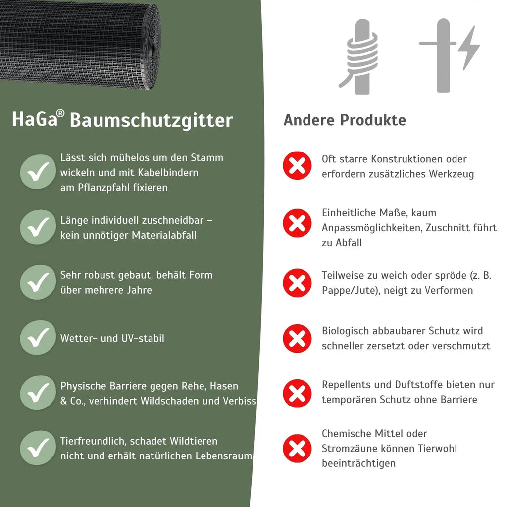 Baumschutzgitter – extra starker Verbissschutz zum Baumschutz