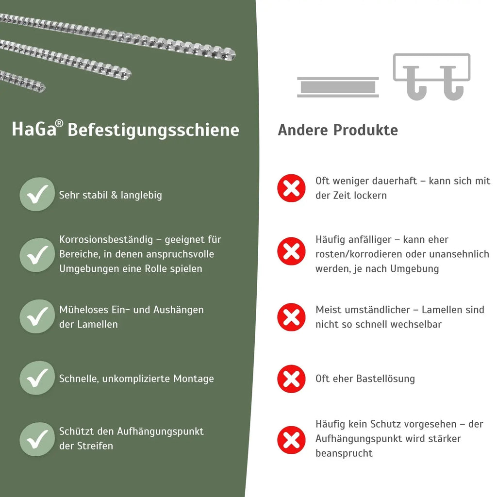 Befestigungsschiene versch. Länge für Lamellenvorhang PVC-Streifenvorhang