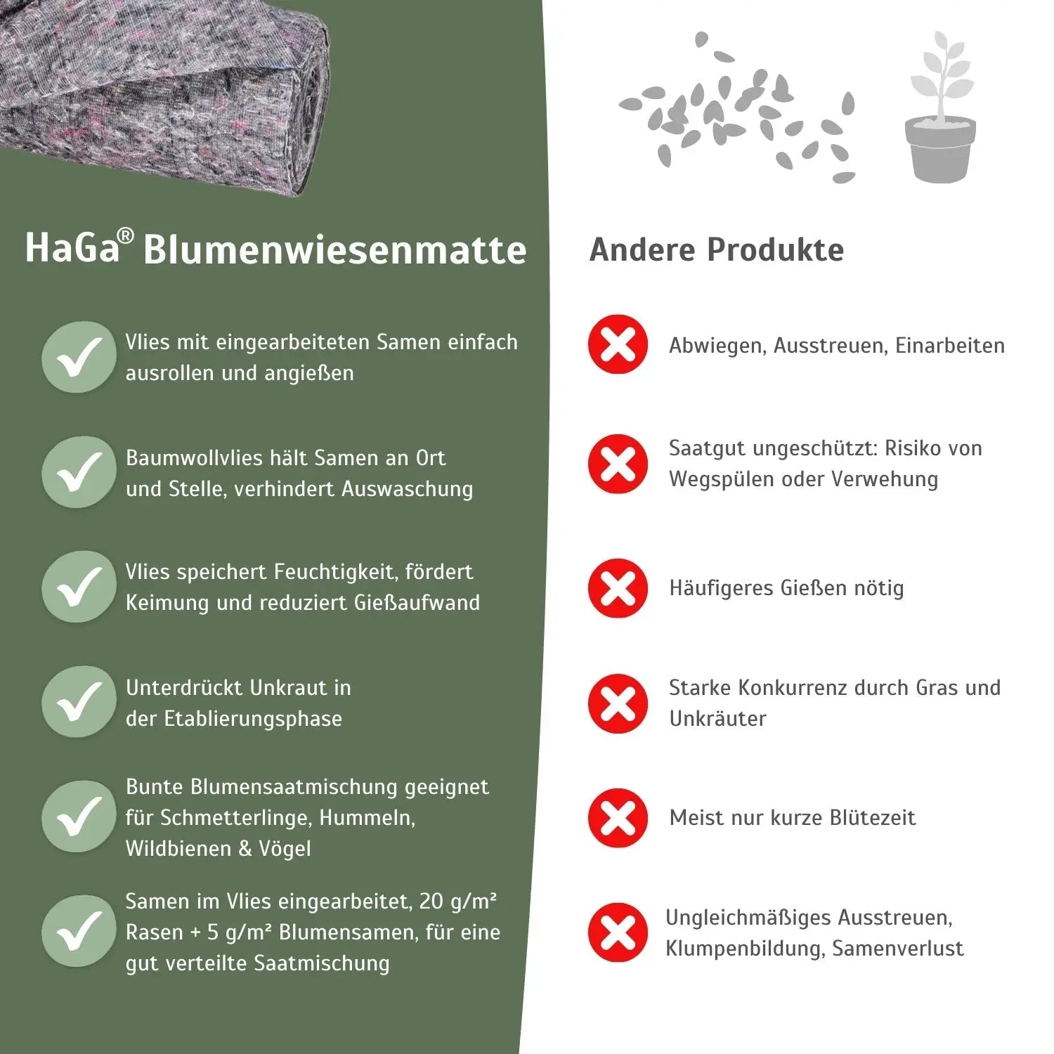 Blumenwiesenmatte – eine Wildblumenwiese für Ihren Garten