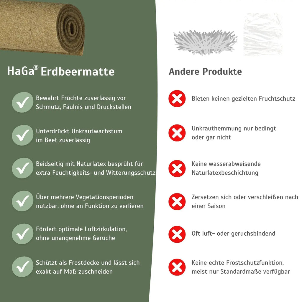 Erdbeermatte in 0,5m Br. (Meterware) 800g/m² einseitig mit Naturlatex besprüht
