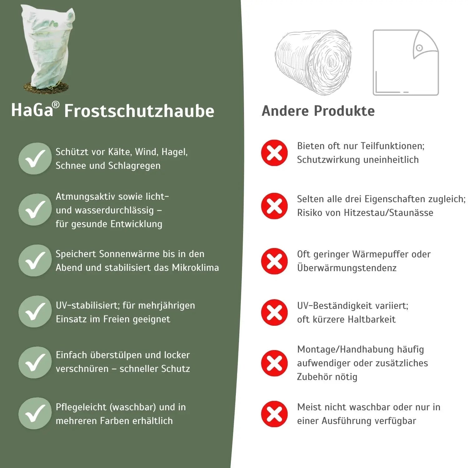 Frostschutzhaube, 80g/m² | 155 x 150 cm – starker Winterschutz für Pflanzen