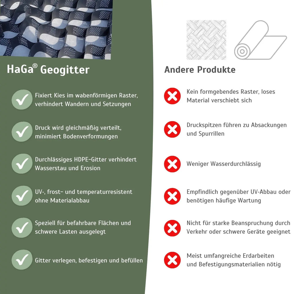 Geogitter – robustes und langlebiges Rasengitter für stabilen Boden