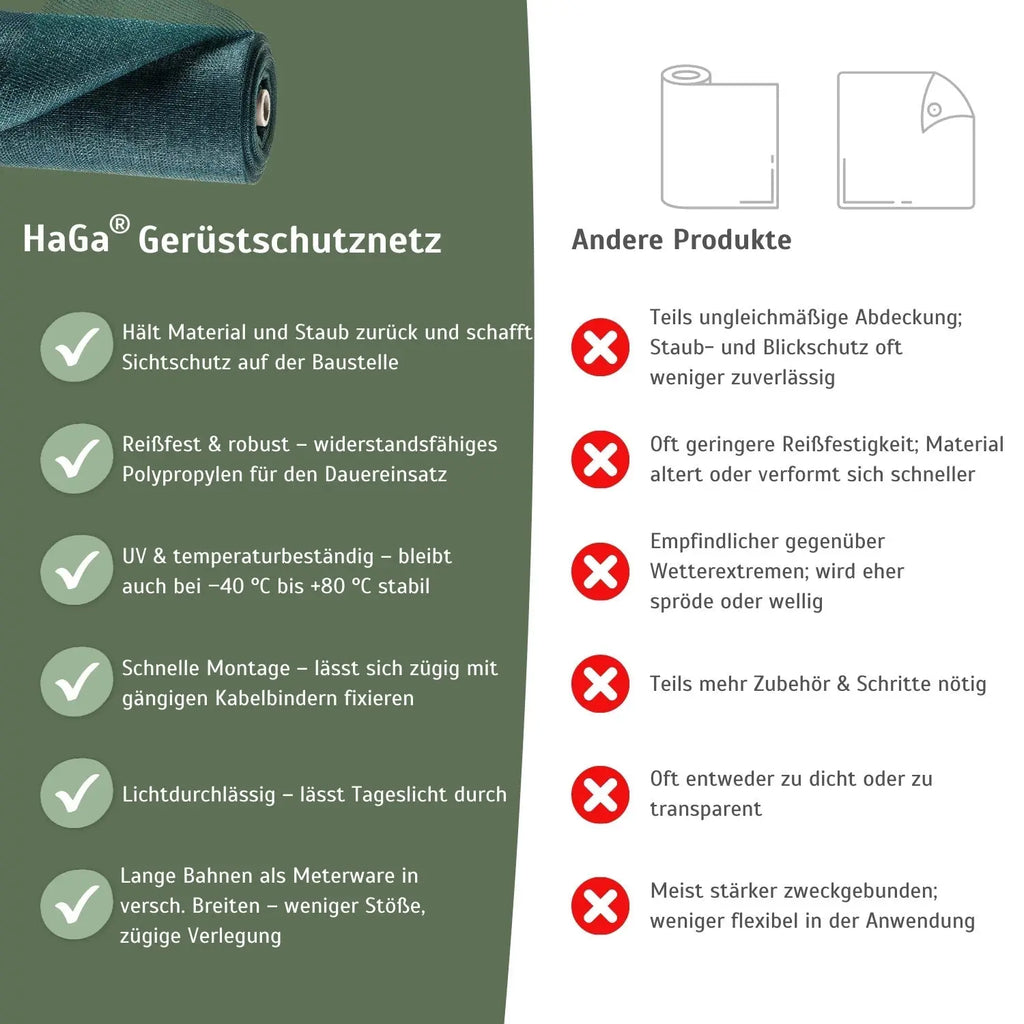 Grünes Gerüstnetz – ideales Schutznetz für Ihr Gerüst