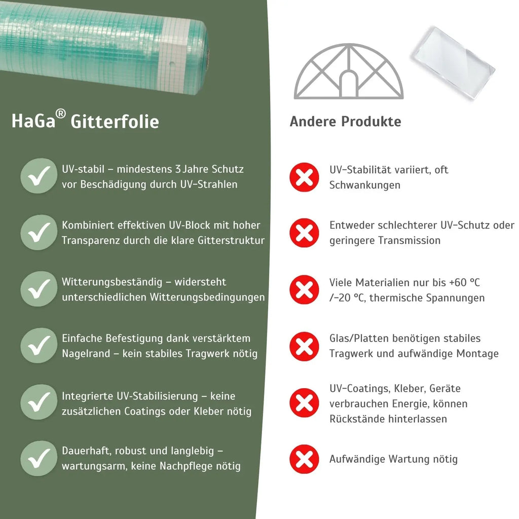 Gitterfolie – verstärkte Folie für Gewächshausbau