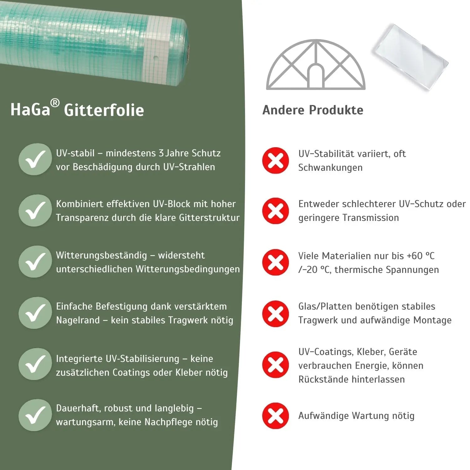 Gitterfolie – verstärkte Folie für Gewächshausbau