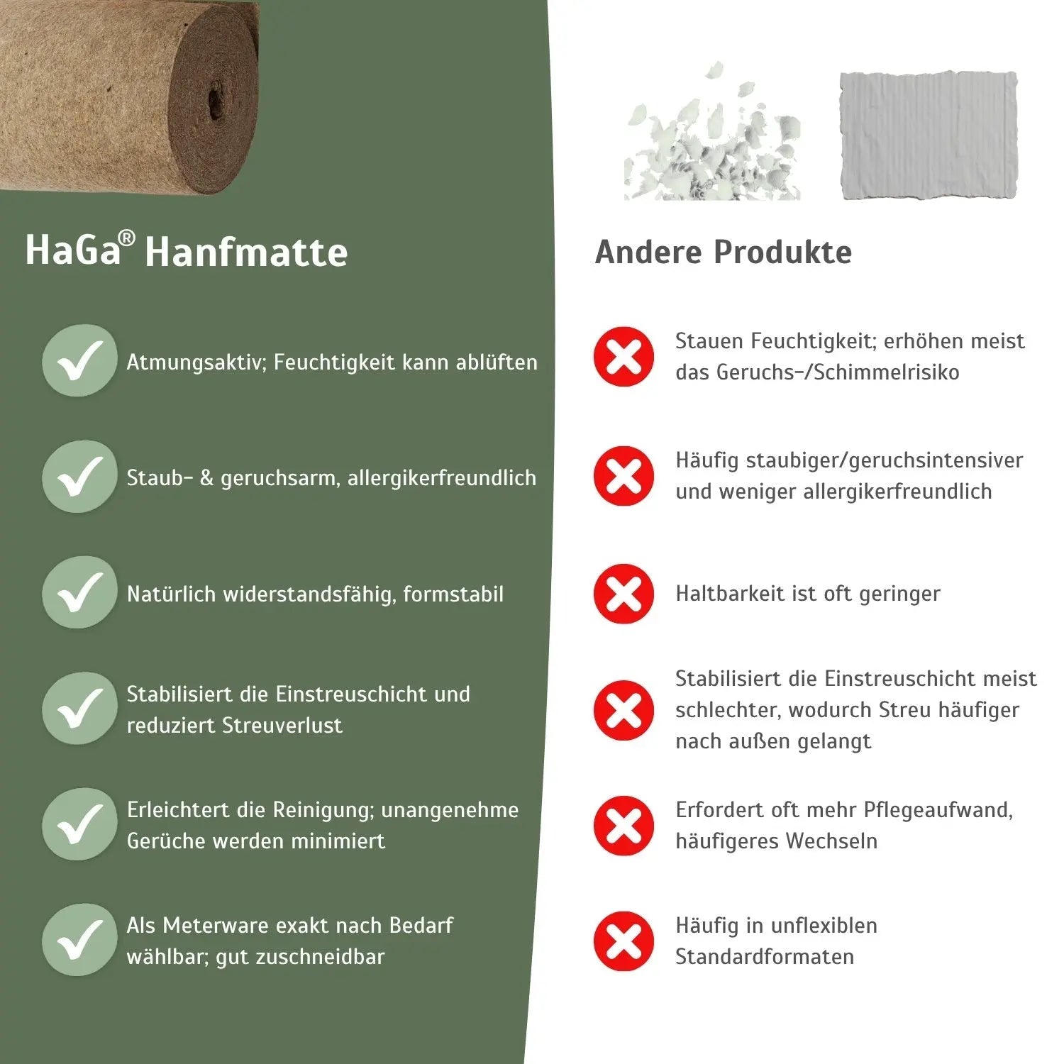 Hanfmatte 65 cm breit  - atmungsaktive Hanfmatte, perfekte Unterlage für Kleintierstreu