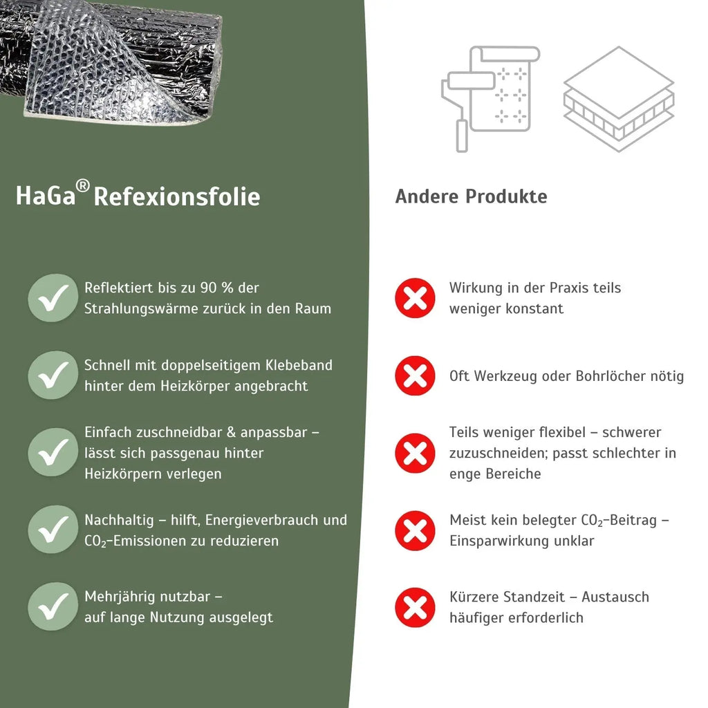 Heizkörper Reflexionsfolie – reflektiert Wärme und spart Heizkosten