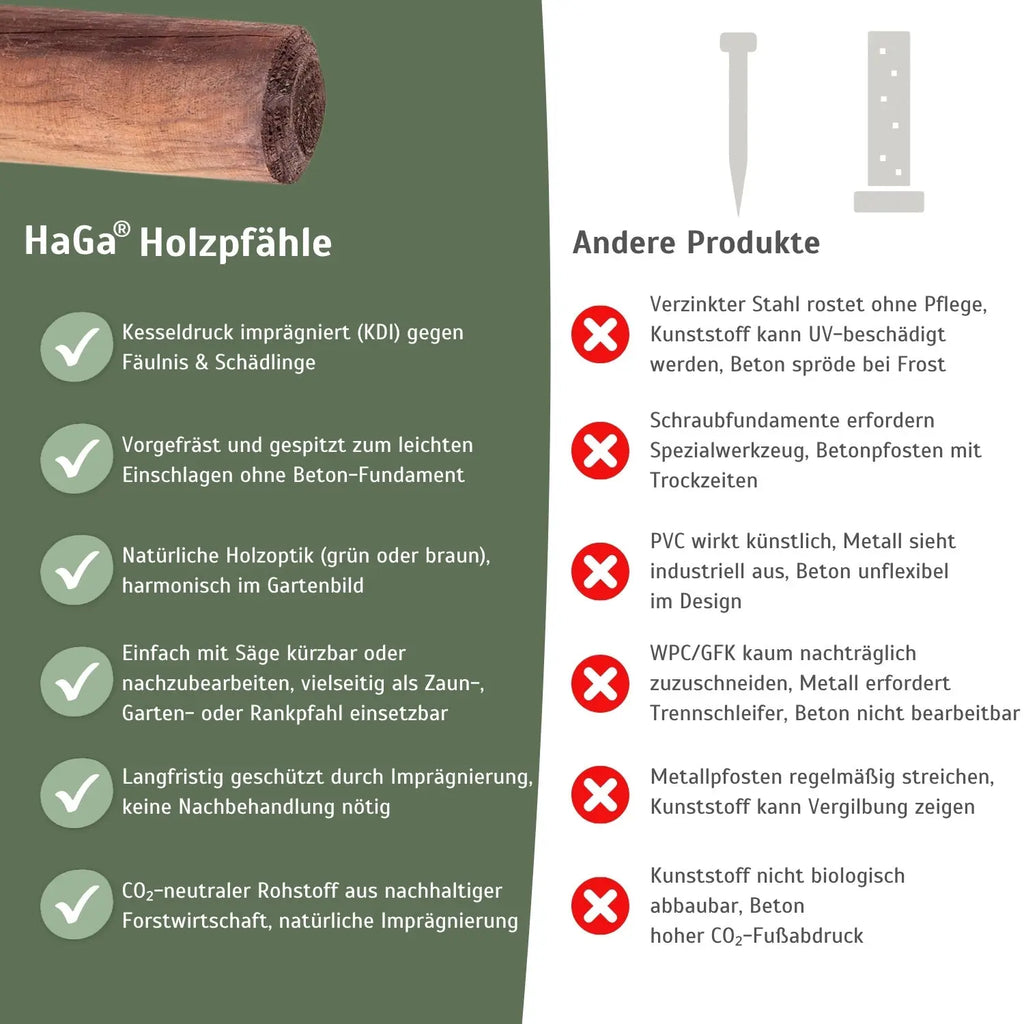 Holzpfahl, KDI grün – widerstandsfähig für den Zaun- und Gartenbau