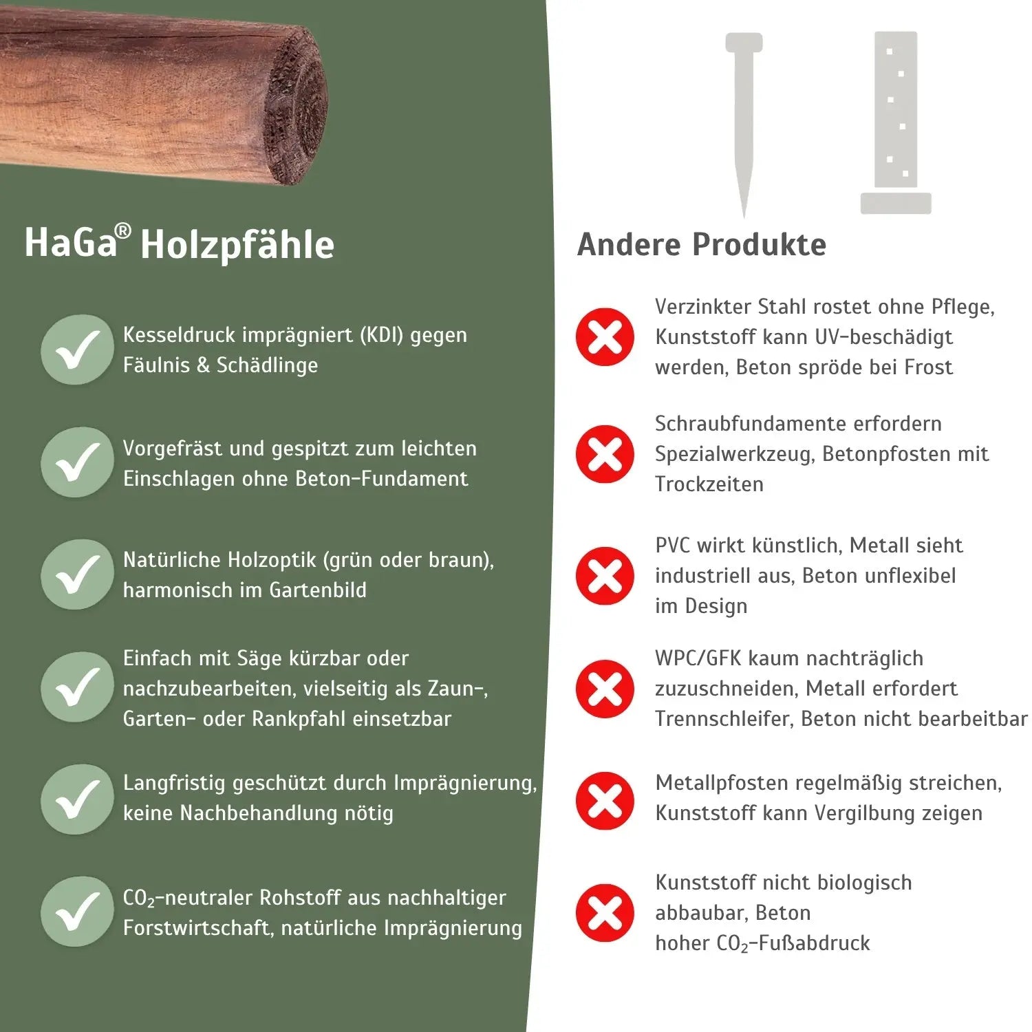 Holzpfahl, KDI grün – widerstandsfähig für den Zaun- und Gartenbau