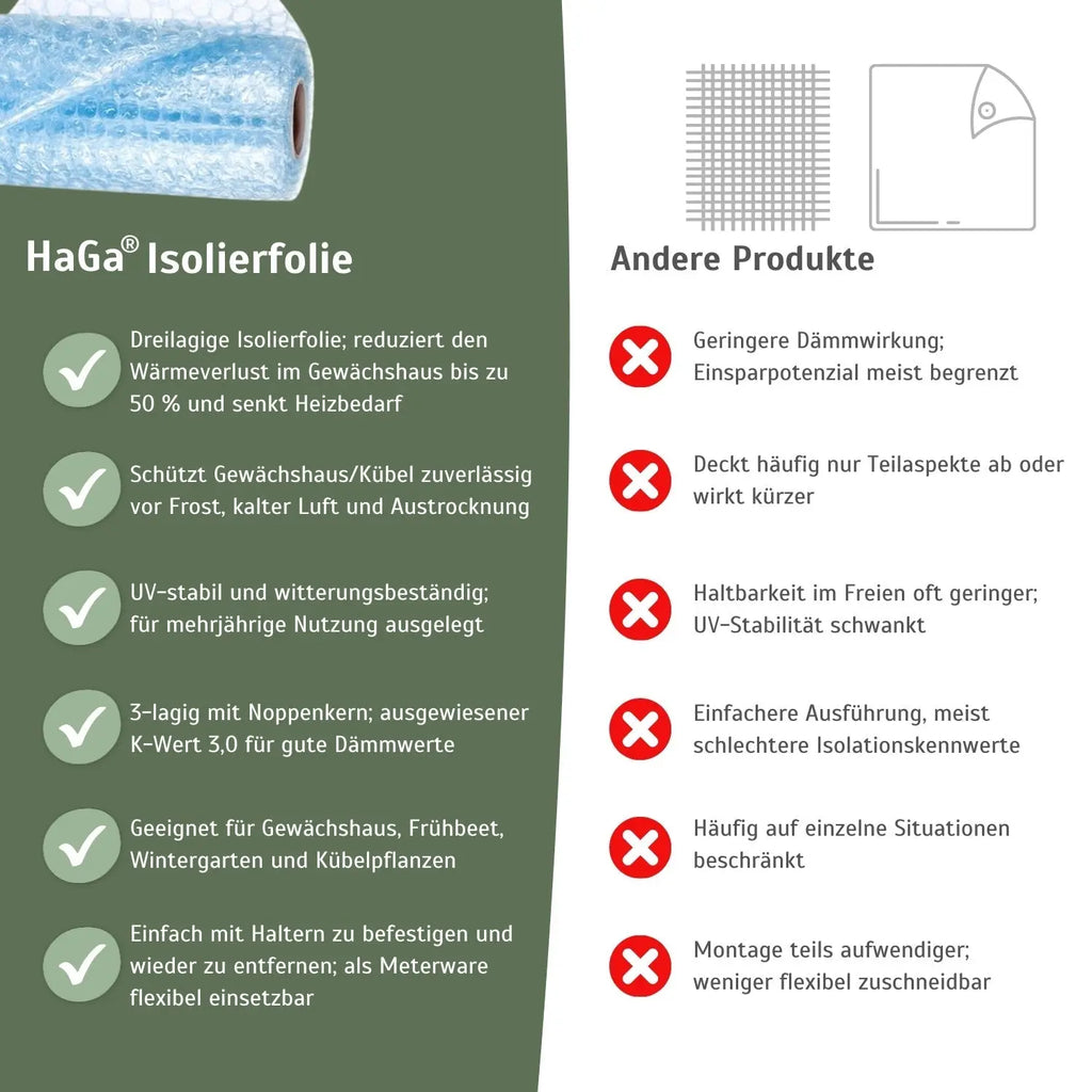 Isolierfolie, 1,5m Breite 3-lagig (Meterware) – effektiver Frostschutz für Gewächshäuser