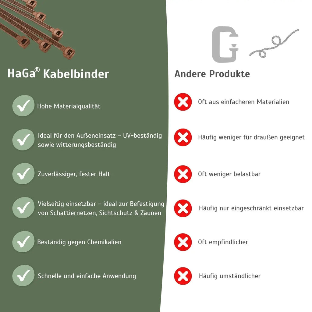 Kabelbinder, 100 Stück, 370 mm x 7,6 mm, für vielfältige Befestigungsmöglichkeiten