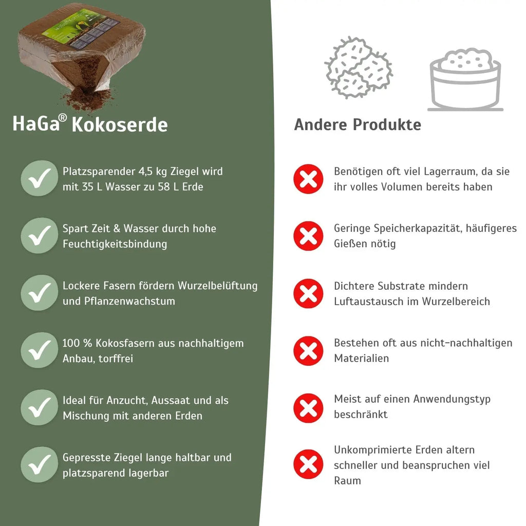 Kokoserde - gepresste Blumenerde zur Anzucht