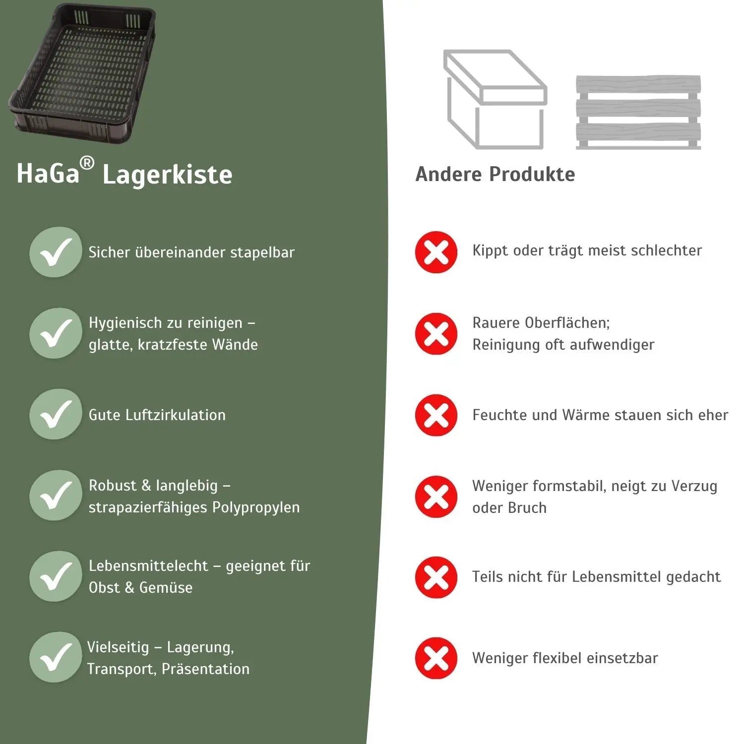 Obstkiste – Lagerung für Lebensmittel und Gegenstände