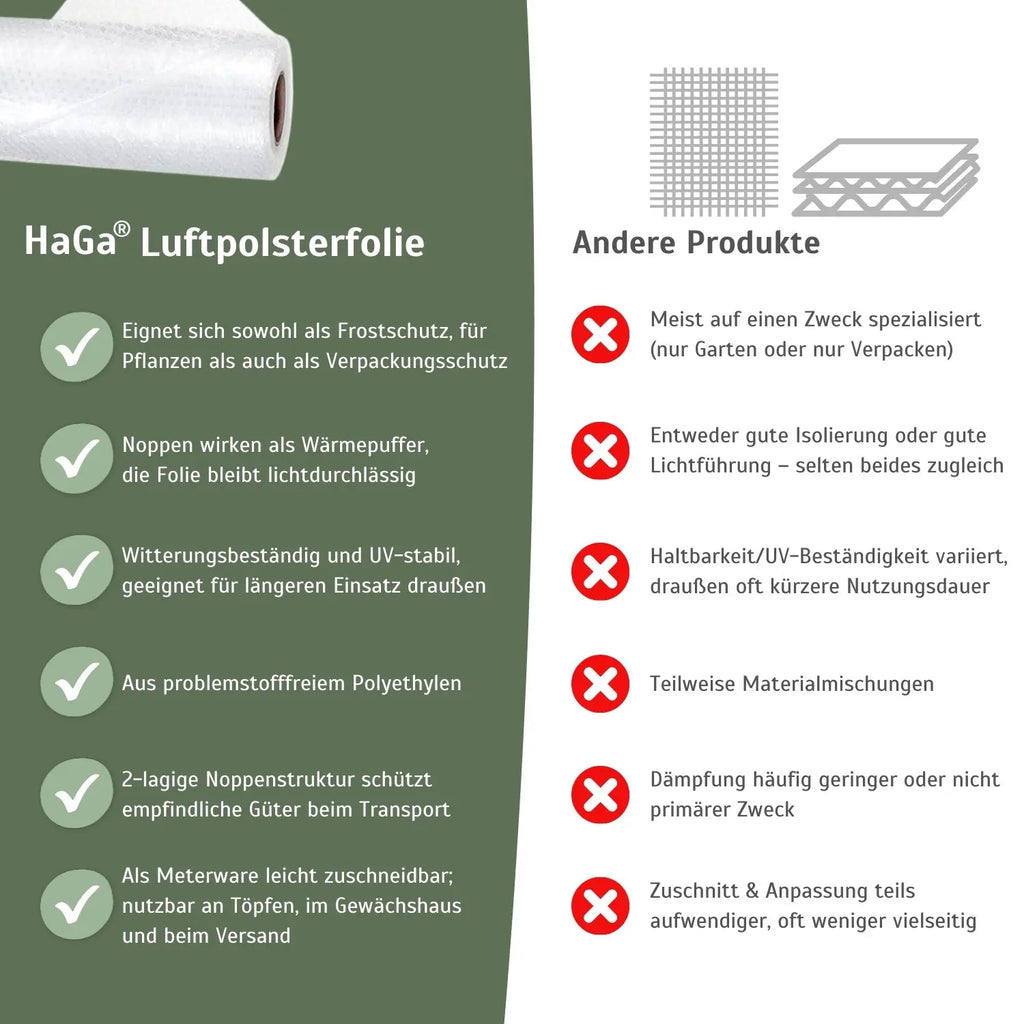 Luftpolsterfolie 1,2 m Breite 2-lagig – Vielseitiger Schutz für Pflanzen und empfindliche Gegenstände