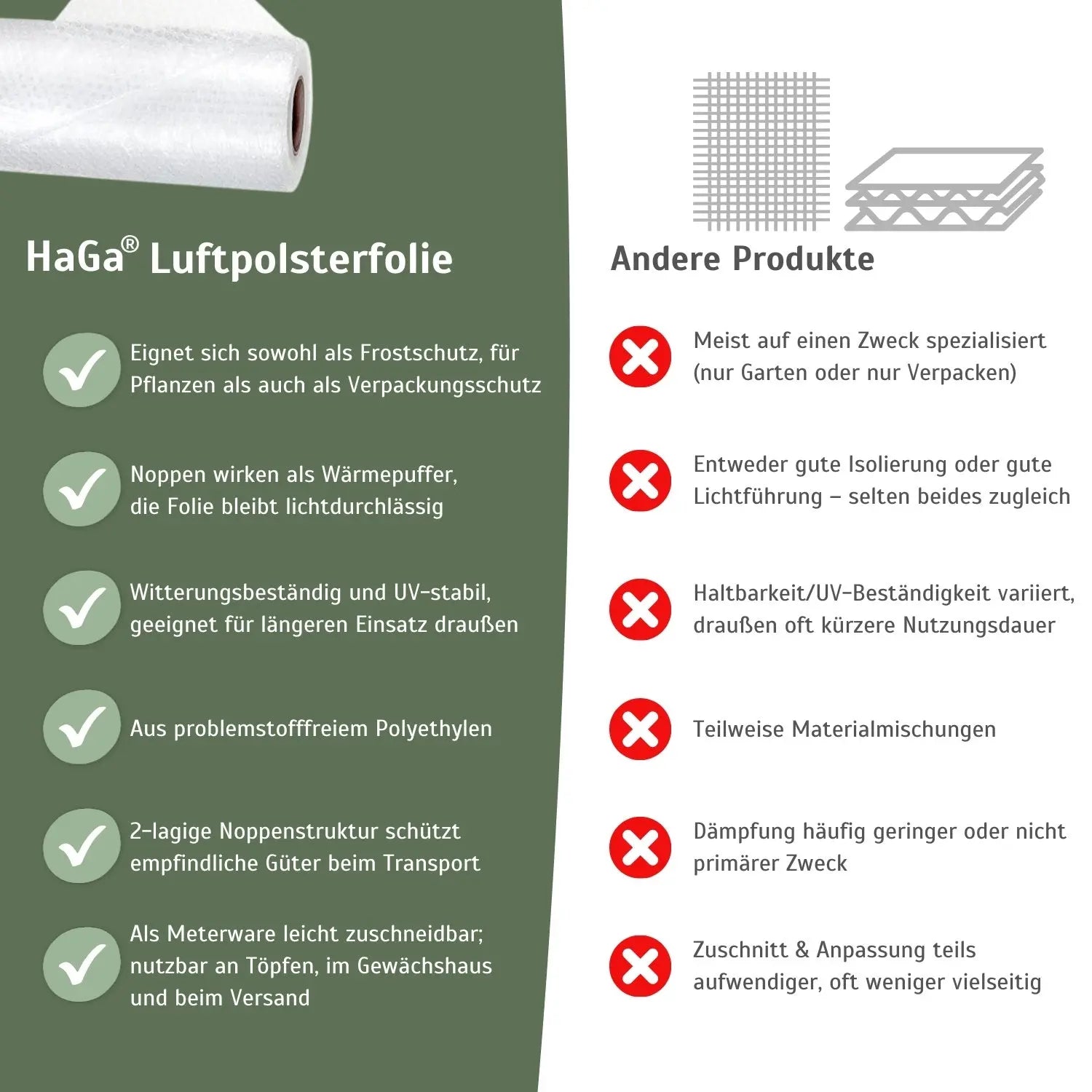 Luftpolsterfolie 1,2 m Breite 2-lagig – Vielseitiger Schutz für Pflanzen und empfindliche Gegenstände