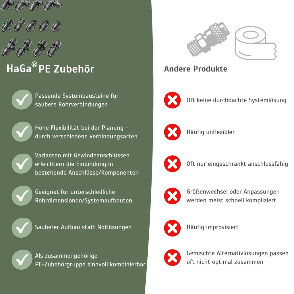 PE Endkappe 32mm zur Verbindung von PE-Rohren 32-B