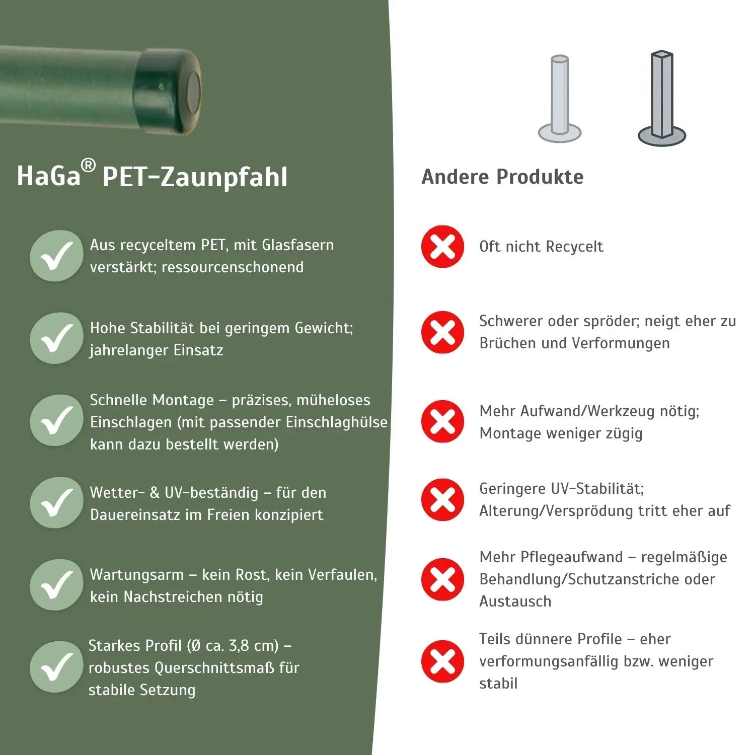 Kunststoffpfahl 3,8cm Stärke aus recyceltem PET Zaunpfahl