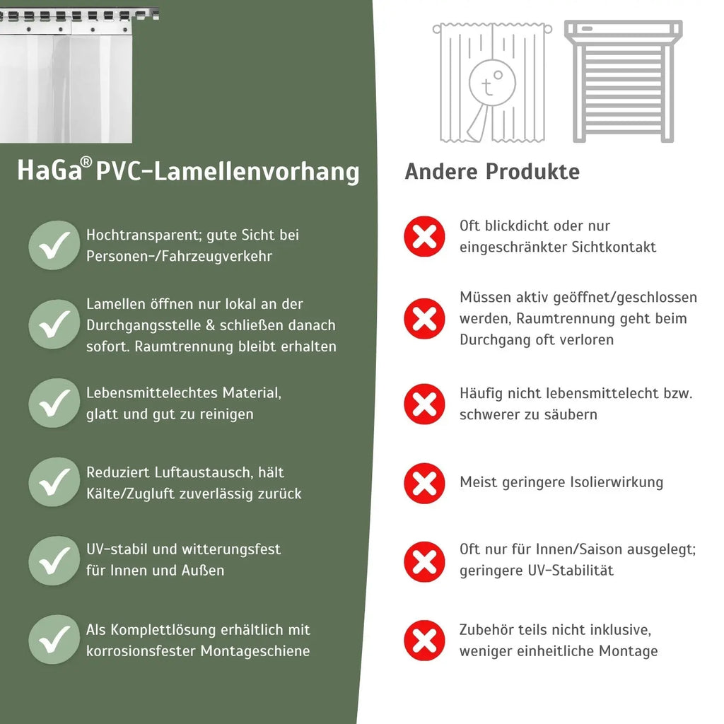 PVC-Lamellenvorhang Set 30 cm – alle Teile für einen PVC Streifenvorhang