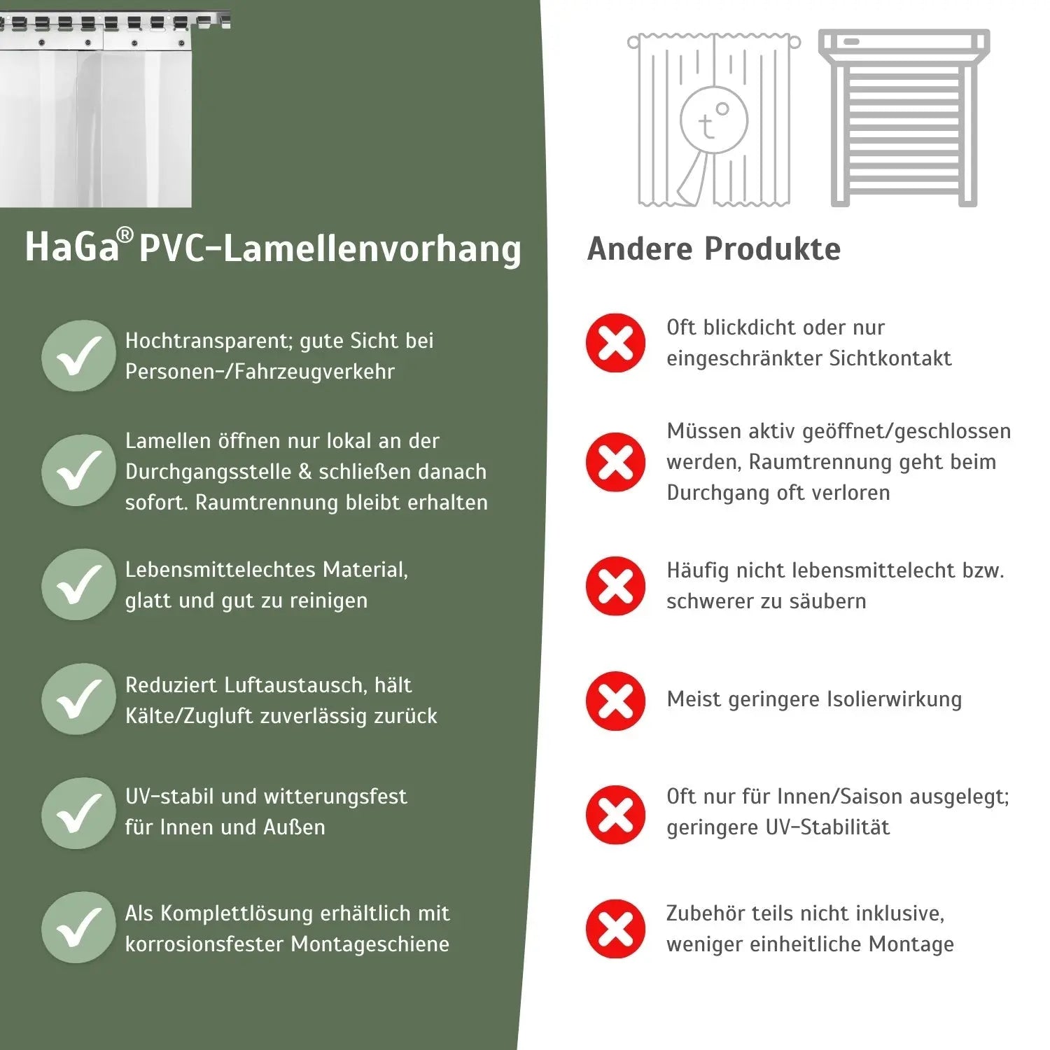 PVC-Lamellenvorhang Set 30 cm – alle Teile für einen PVC Streifenvorhang