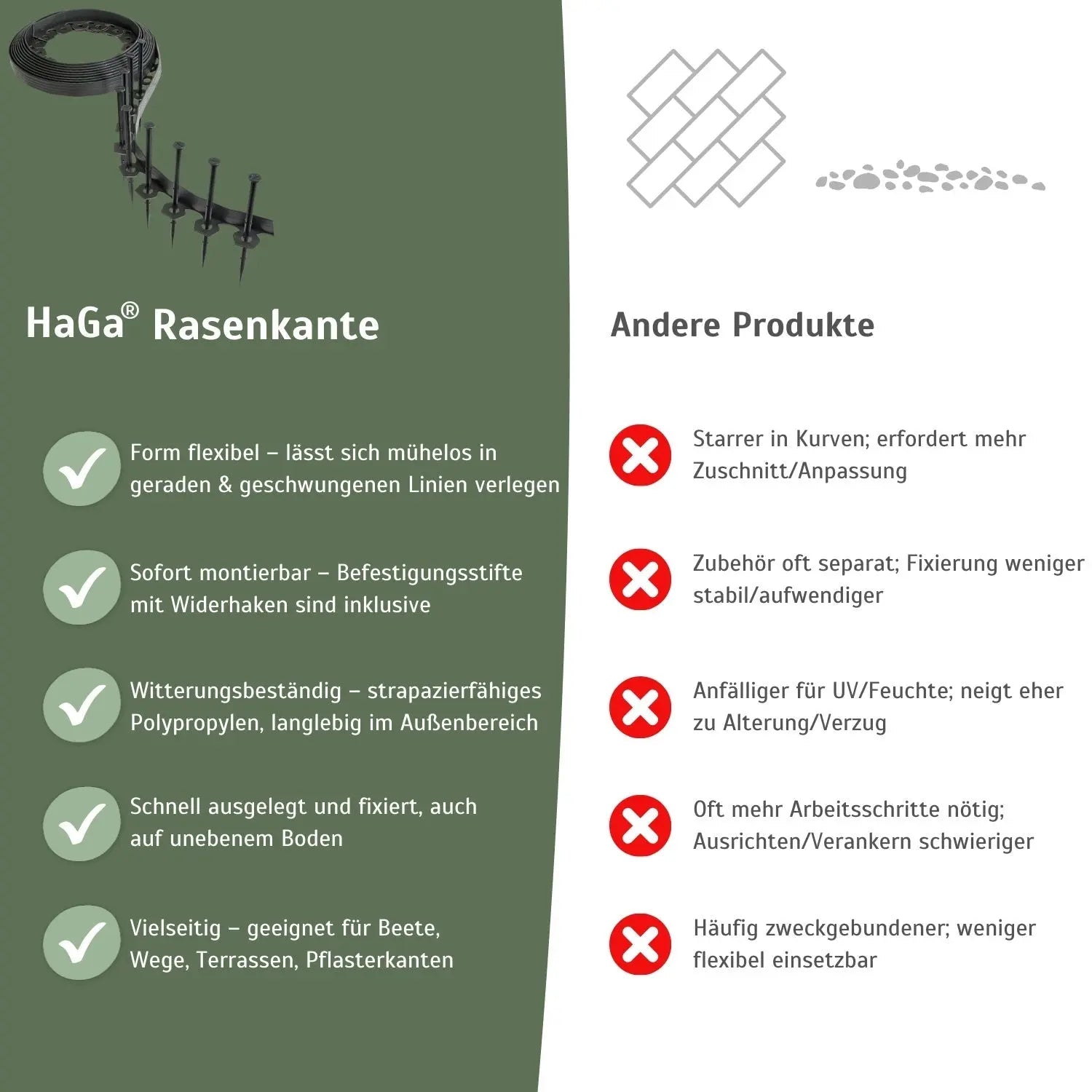 Rasenkante, flexibel 10 m x 40 mm mit 20 Befestigungstiften – Beeteinfassung leicht gemacht