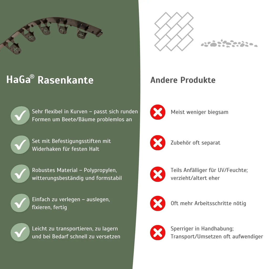 Rasenkante, flexibel rund 1 m x 45 mm – Beeteinfassung für klare Rasenkanten