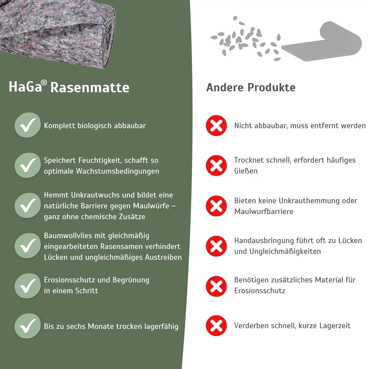 Rasenmatte – schneller Weg zu schönem Rasen