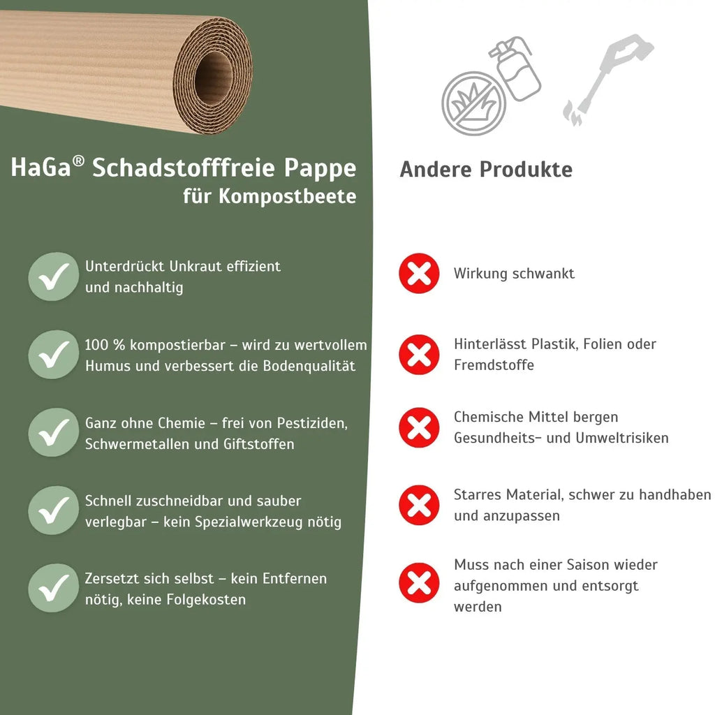 Schadstofffreie Pappe für Kompostbeete – 100 % kompostierbar, kein Unkraut mehr entfernen