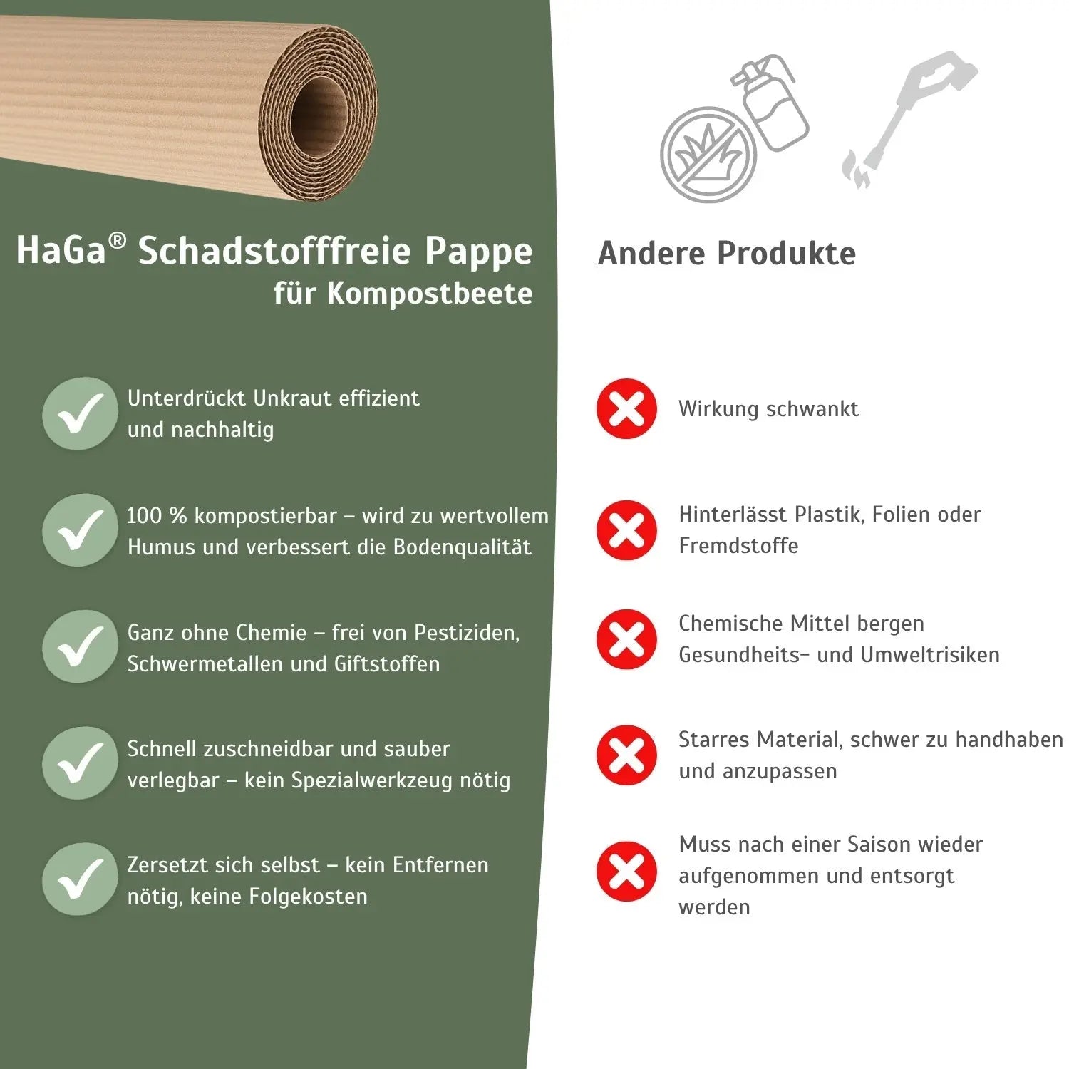 Schadstofffreie Pappe für Kompostbeete – 100 % kompostierbar, kein Unkraut mehr entfernen