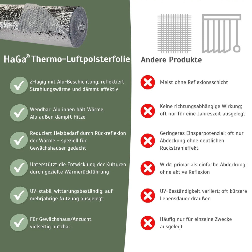 Thermofolie, mit Luftpolster – isolierender Pflanzenschutz