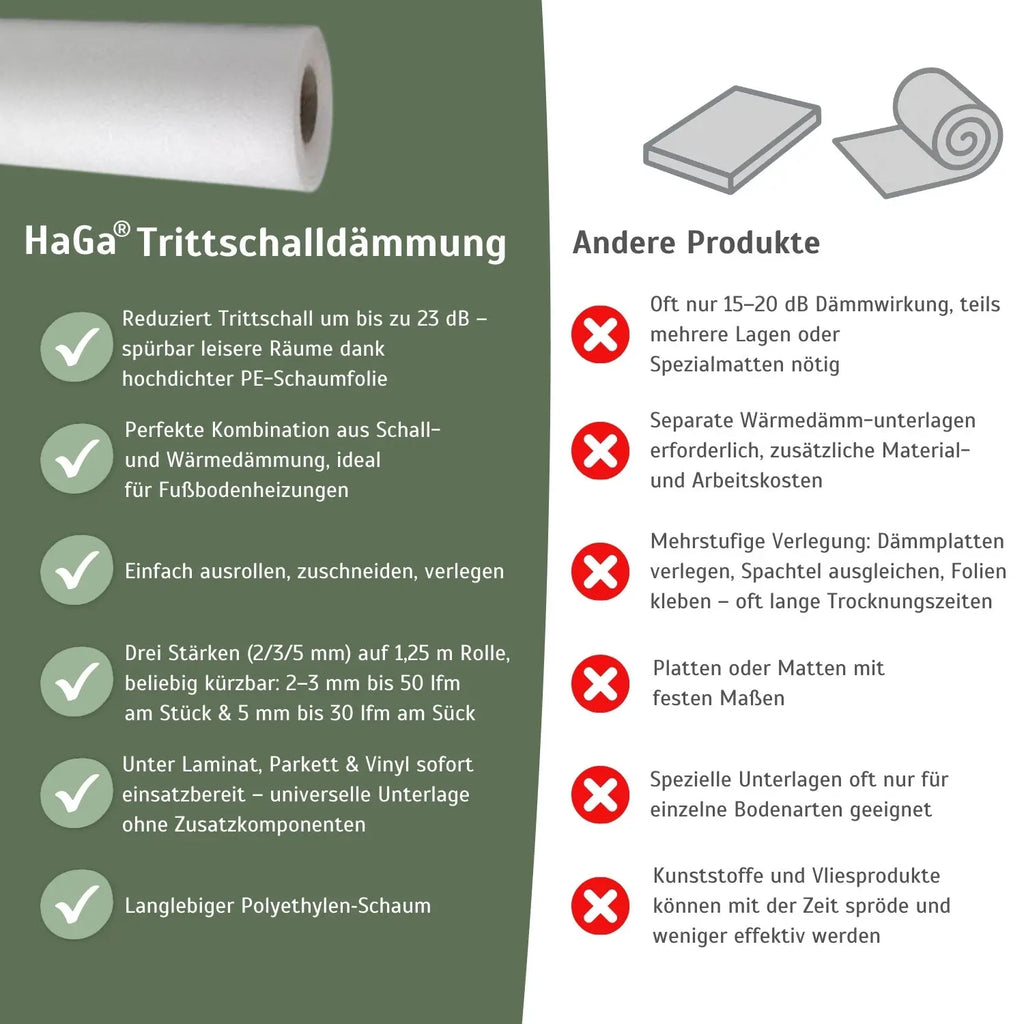 Trittschalldämmung aus PE-Schaum – ideale Dämmung für Fußböden