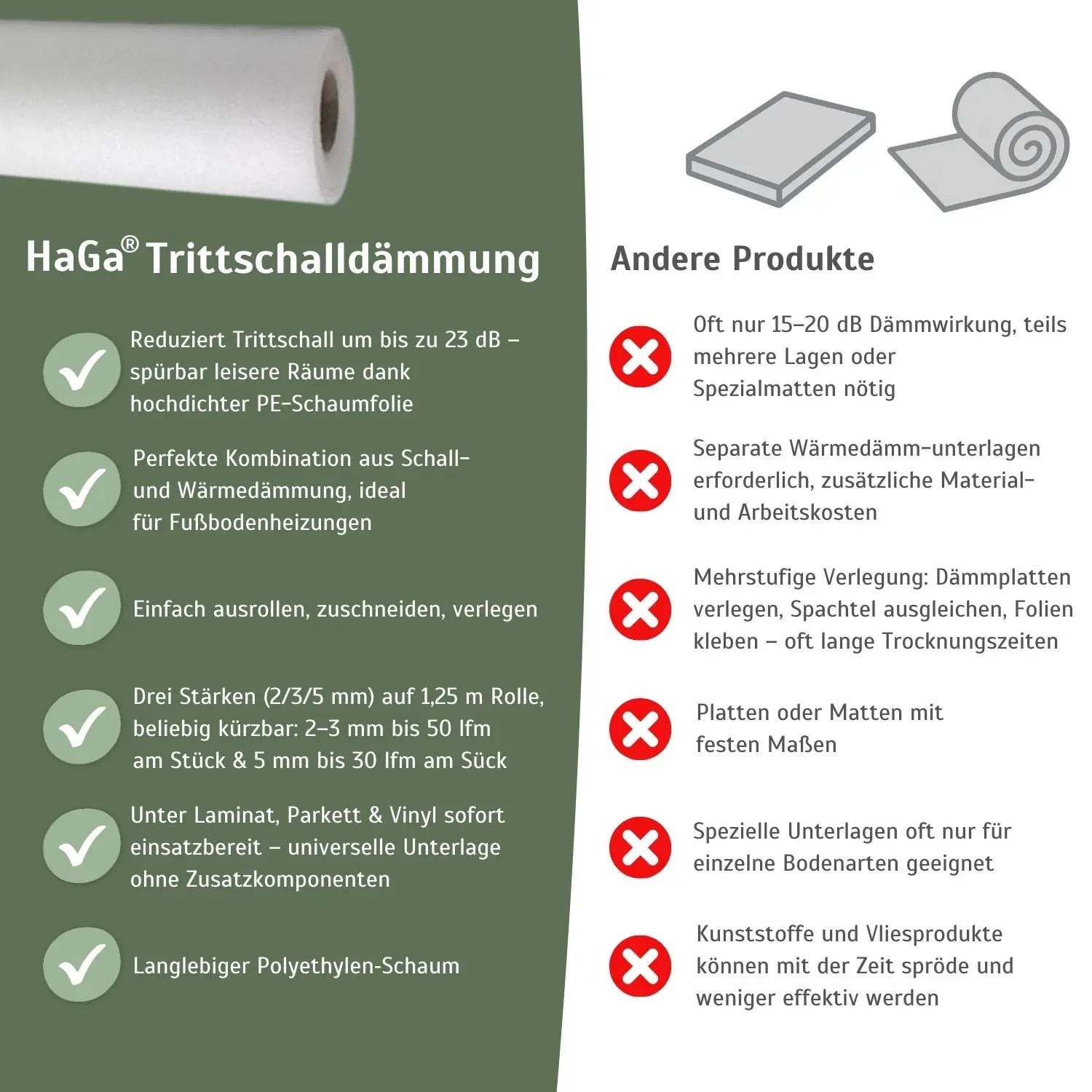Trittschalldämmung aus PE-Schaum – ideale Dämmung für Fußböden