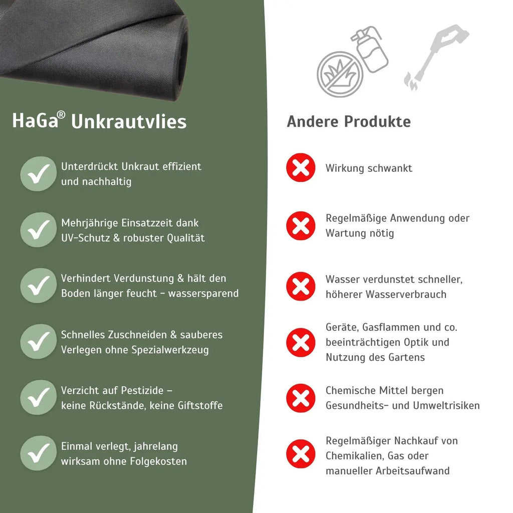 Extra starkes Unkrautvlies 150 g/m²
