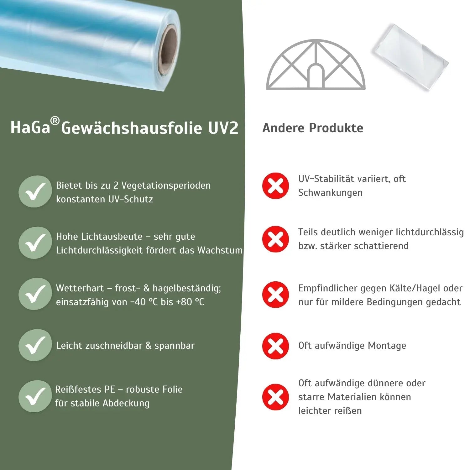 UV2 Gewächshausfolie – geeignet für Folientunnel und Gewächshäuser