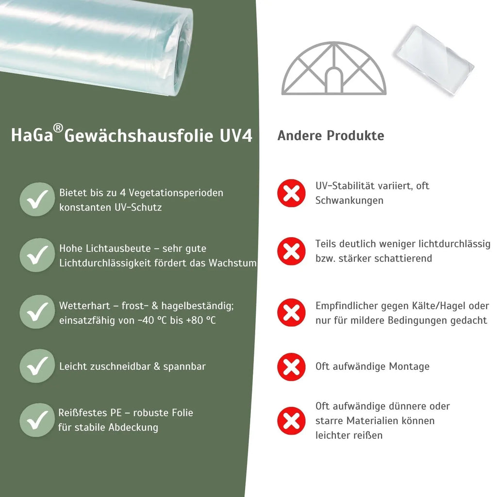 UV4 Gewächshausfolie – perfekt für Ihren Folientunnel