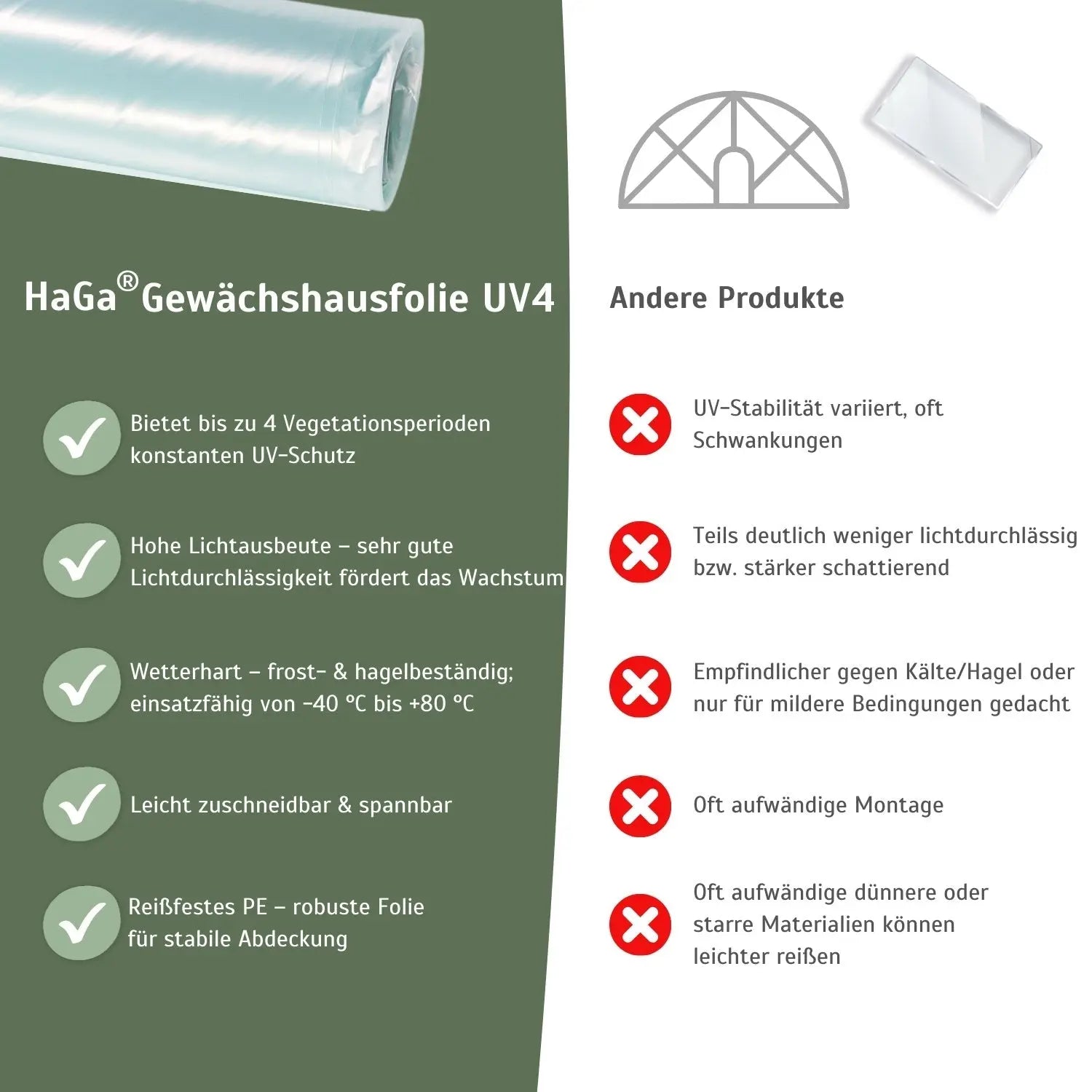 UV4 Gewächshausfolie – perfekt für Ihren Folientunnel