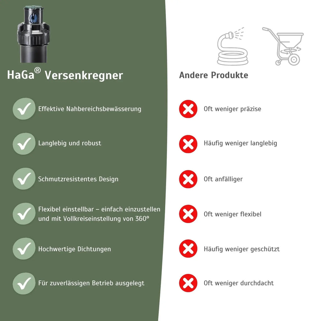 Versenkregner 5004+ Getrieberegner Rasensprenger Bewässerung für Garten
