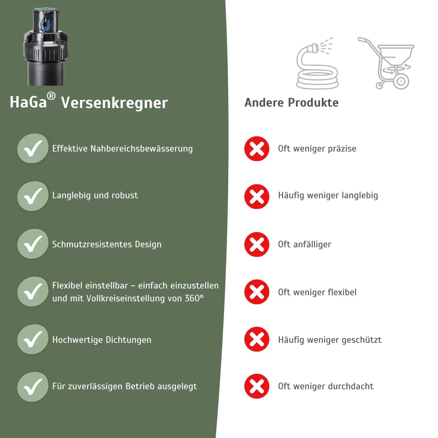 Versenkregner 5004+ Getrieberegner Rasensprenger Bewässerung für Garten