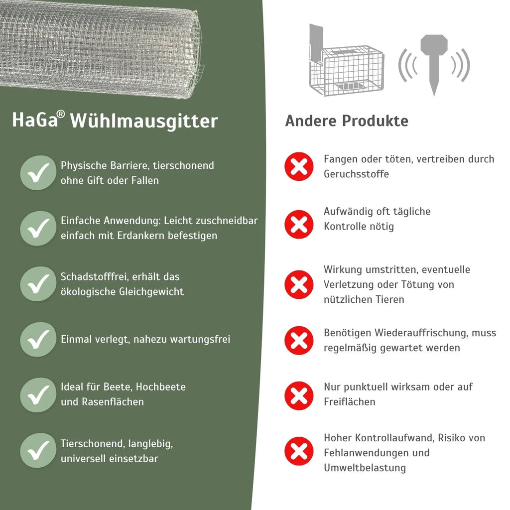 Wühlmausgitter