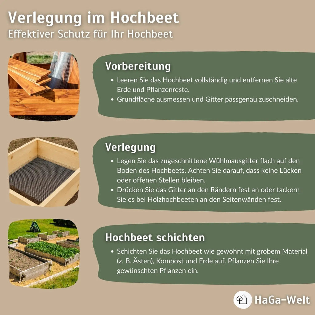 Wühlmausgitter