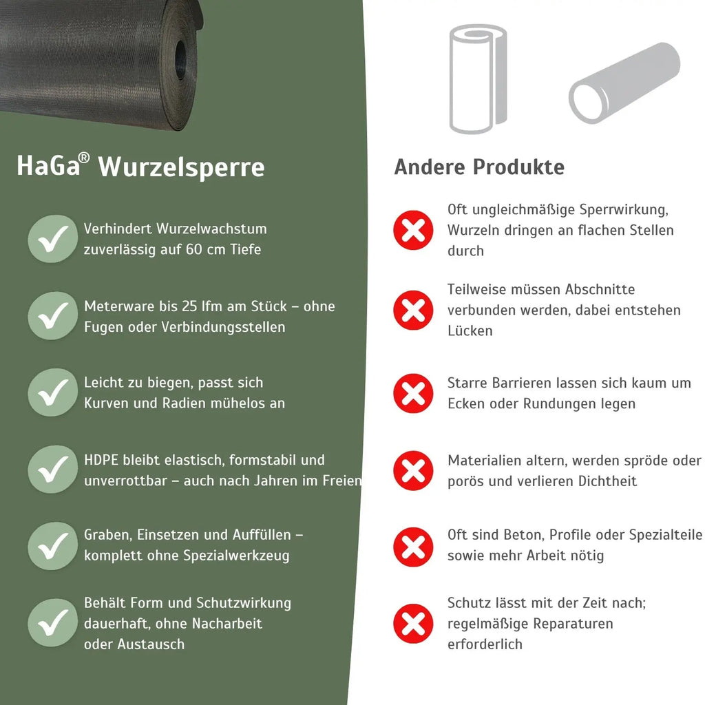 Wurzelsperre – gegen unkontrolliertes Wurzelwachstum | 60 cm Breite | Meterware