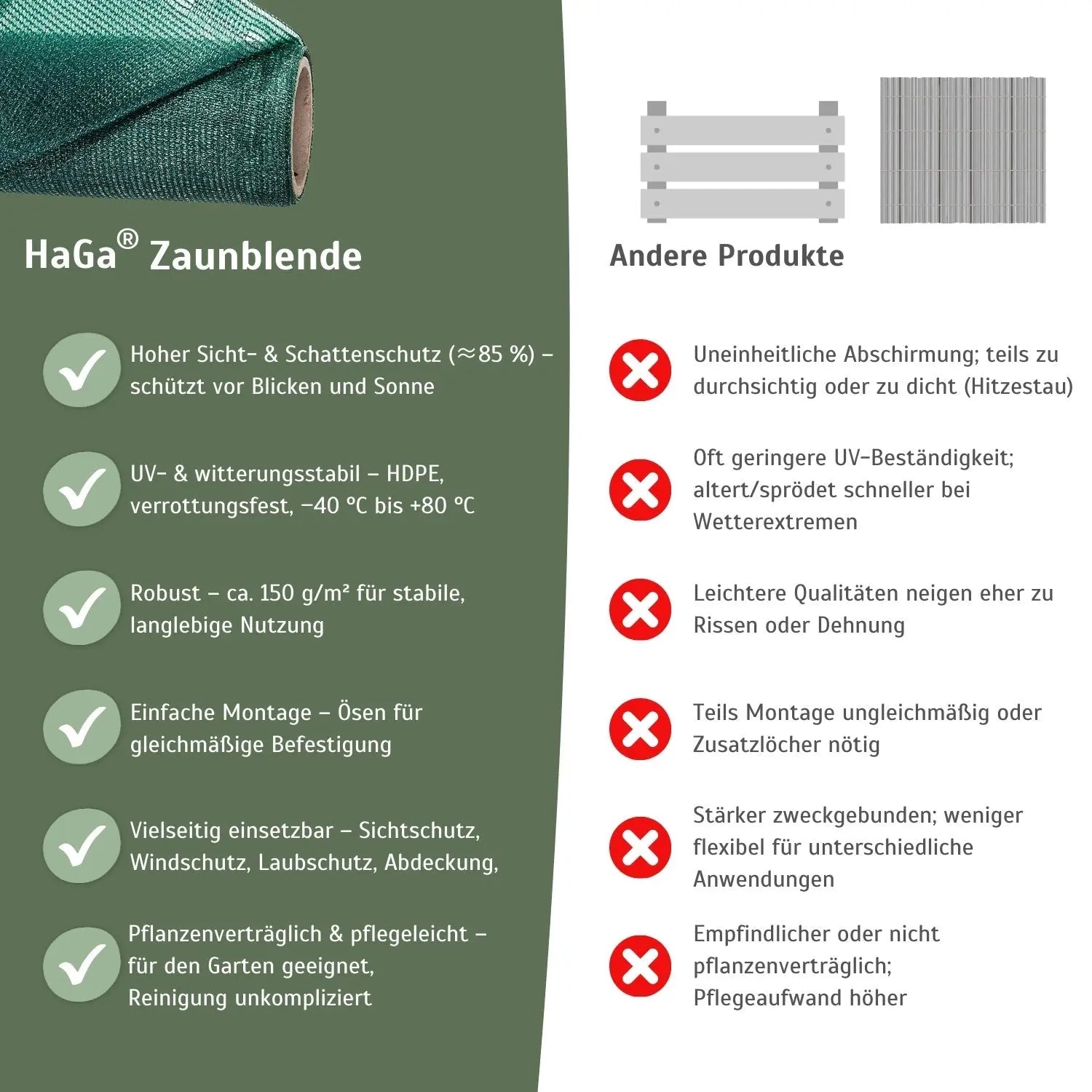 Zaunblende in verschiedenen Farben – Sichtschutz für Garten & Balkon